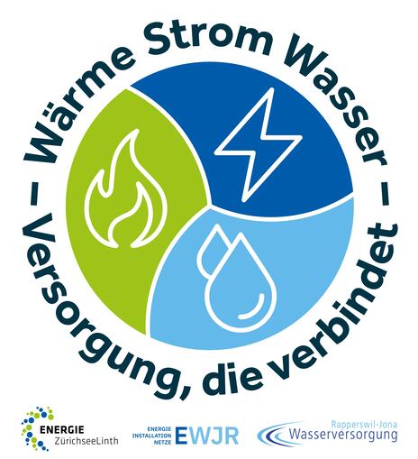 Wärme Strom Wasser